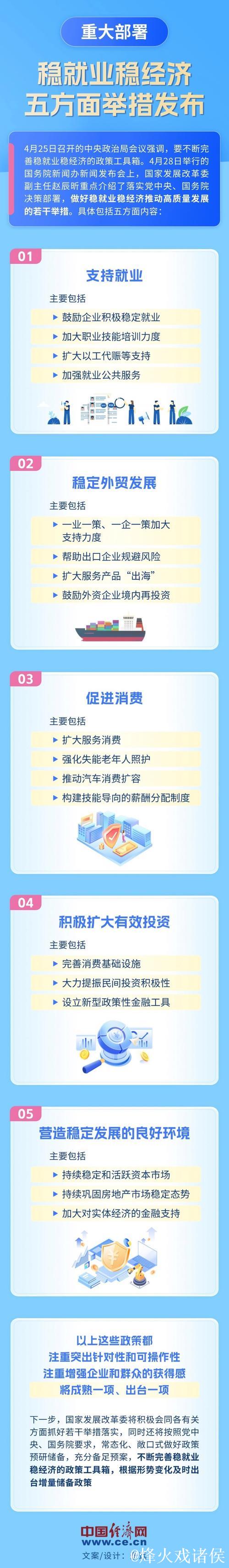 稳就业稳经济，五方面若干举措将出台（权威发布）